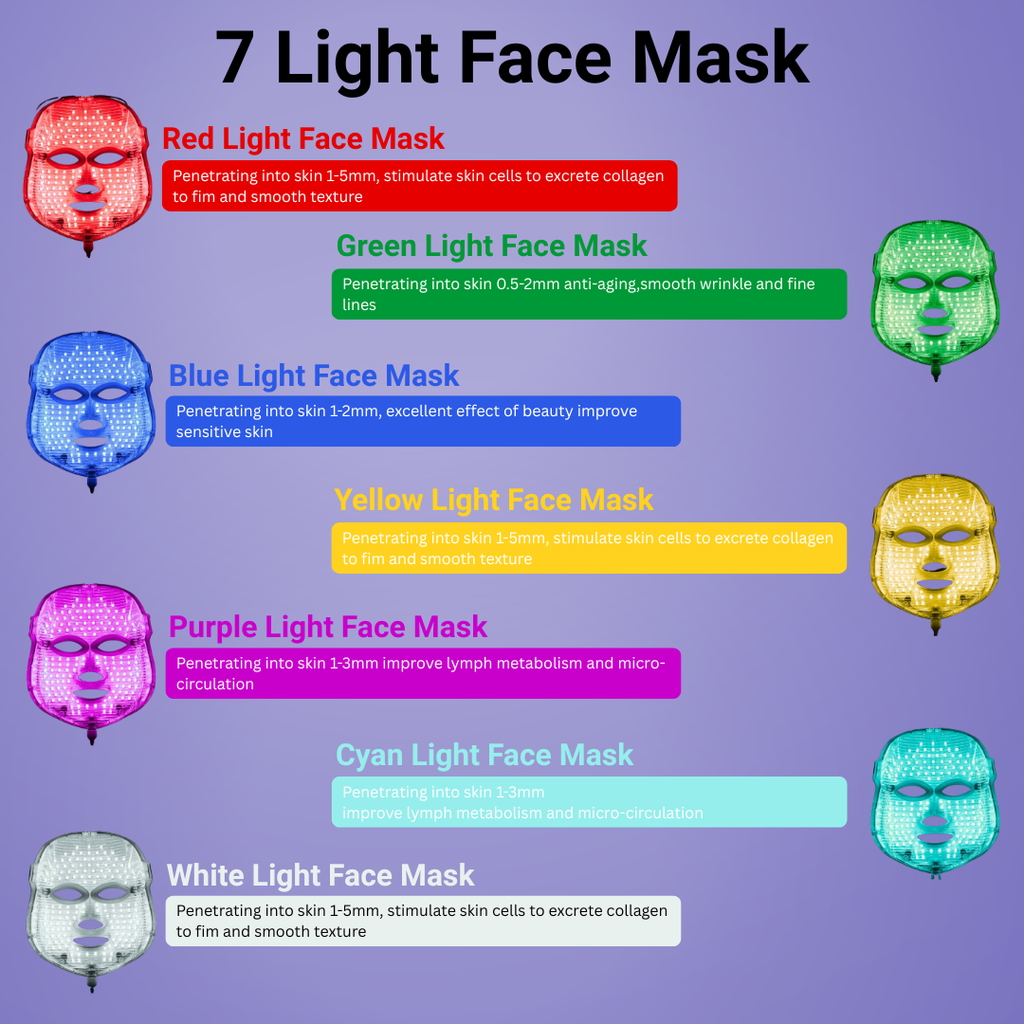 LED Light Therapy Face & Neck Mask